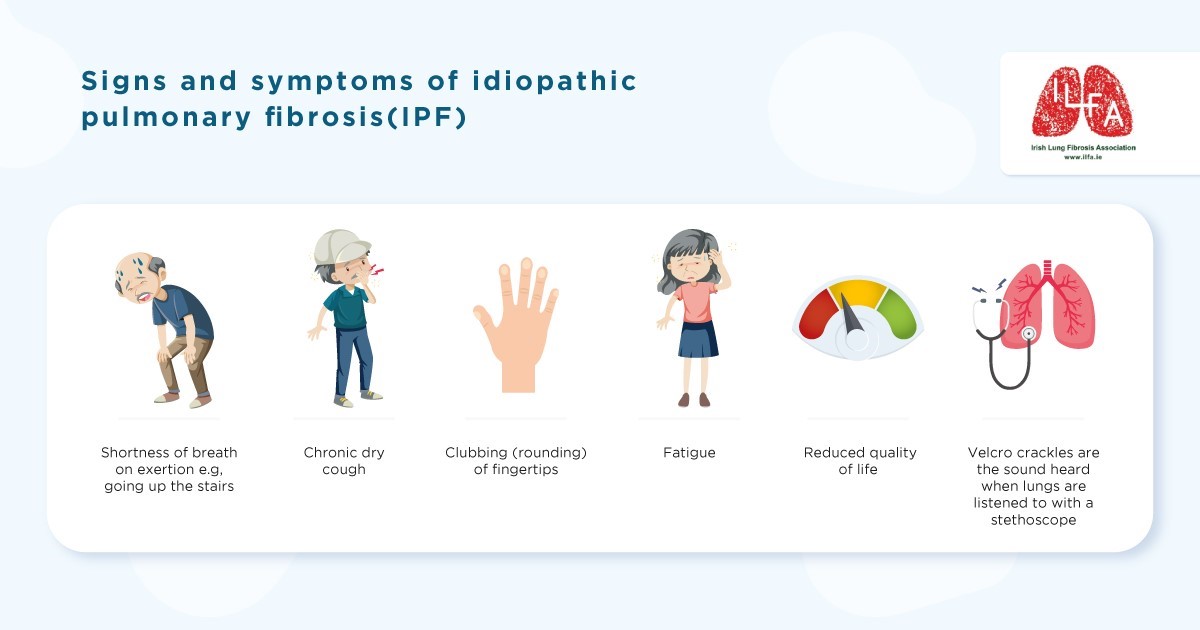 Infographics - Irish Lung Fibrosis Association